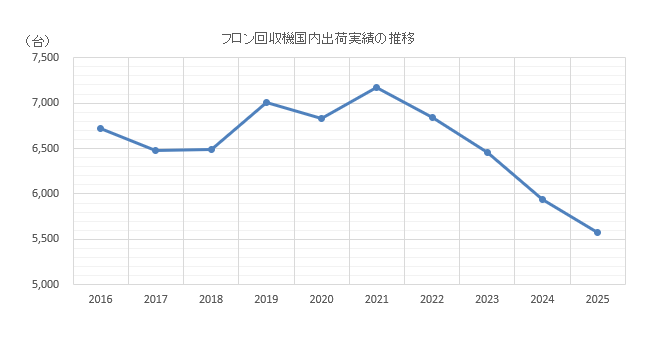 グラフ